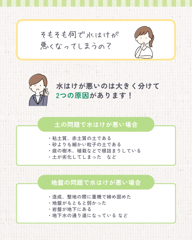 もう悩まない！！！庭の水はけ問題コレで解決