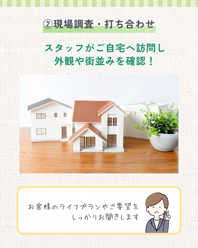 施工の流れ　契約前まで