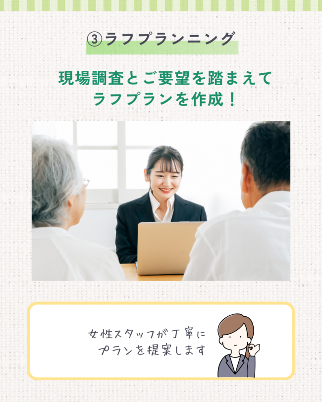 施工の流れ　契約前まで