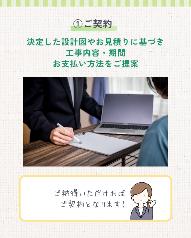 施工の流れ　