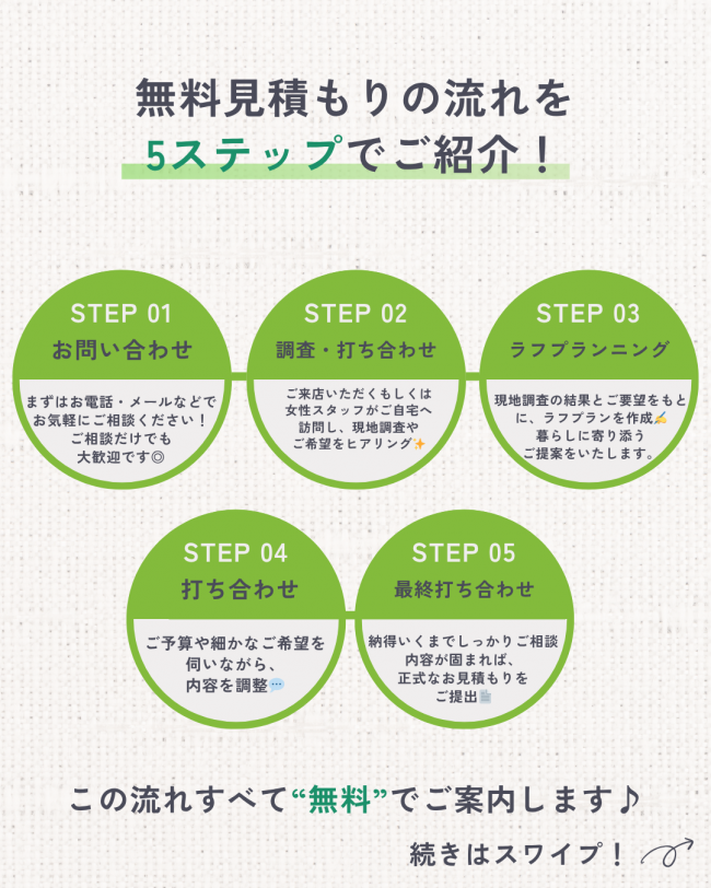 無料見積もりって何をしてくれる?