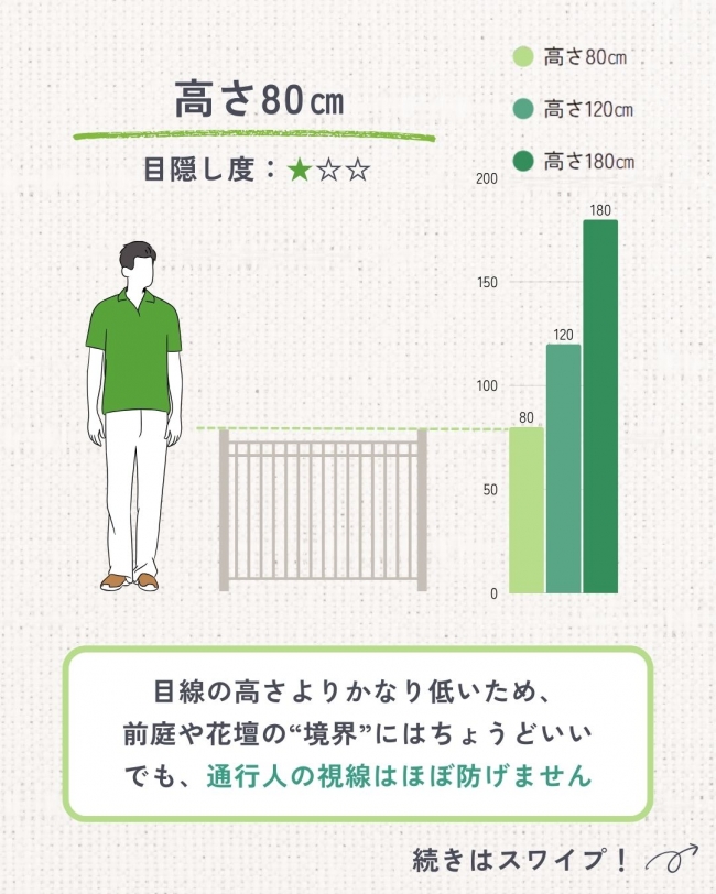 暮らしがグッと充実する