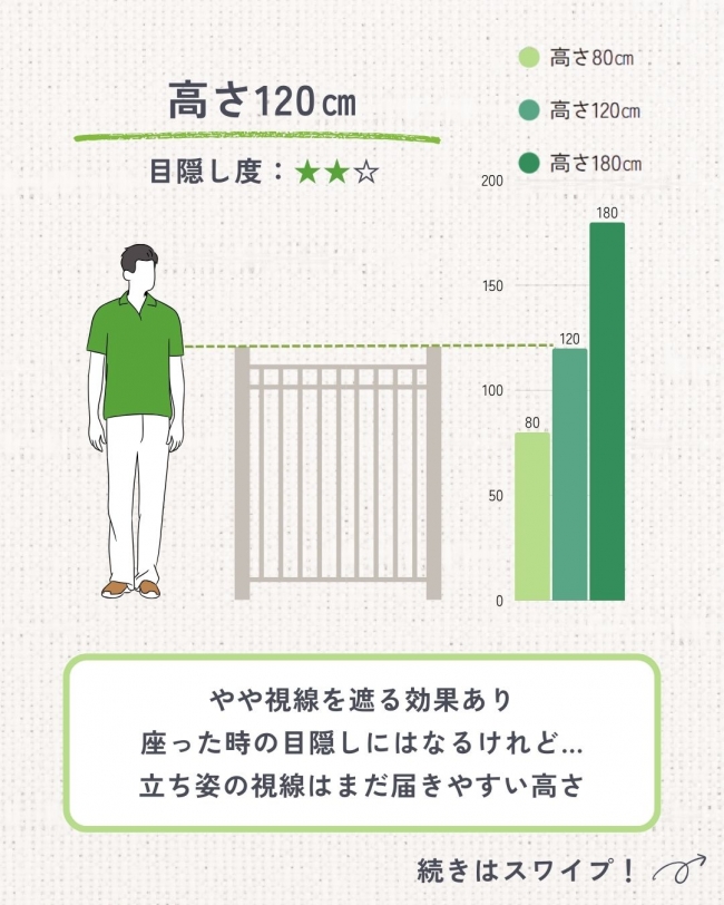 暮らしがグッと充実する