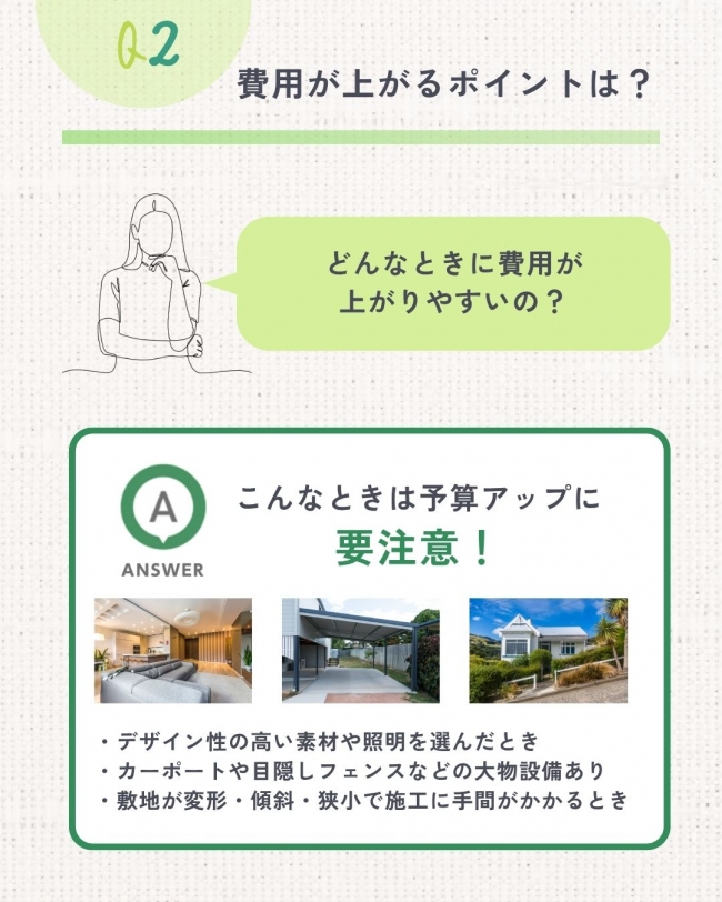 \費用感がわからない人向け/