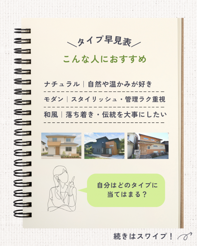 あなたはどの外構派?