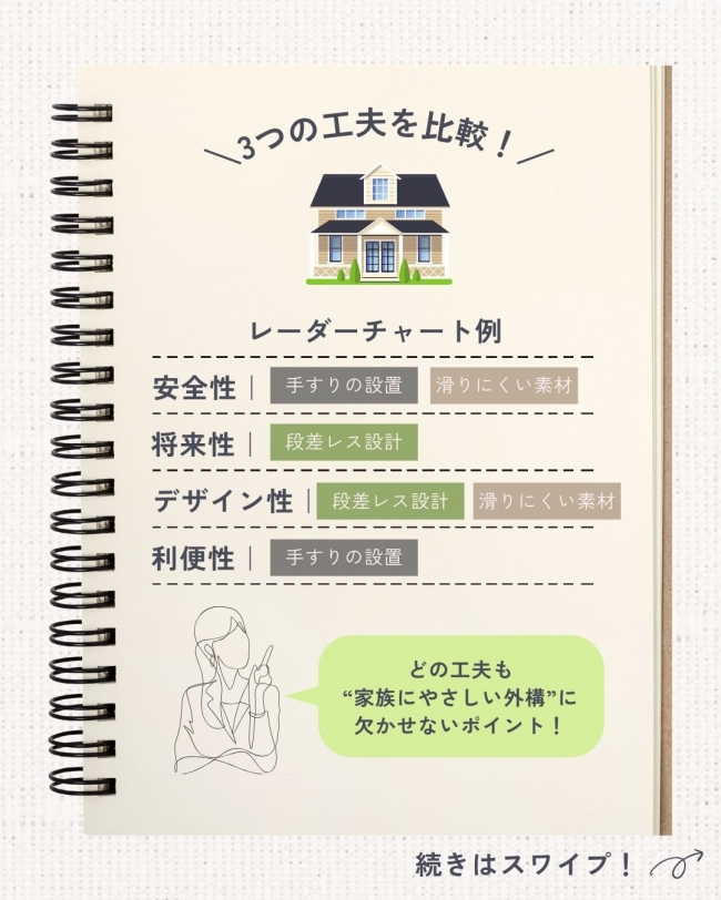 後悔しない外構の工夫3選